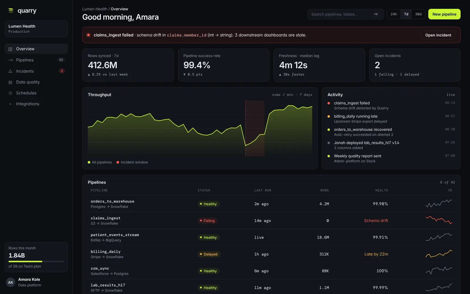 Quarry overview dashboard with KPIs, throughput chart and pipeline table