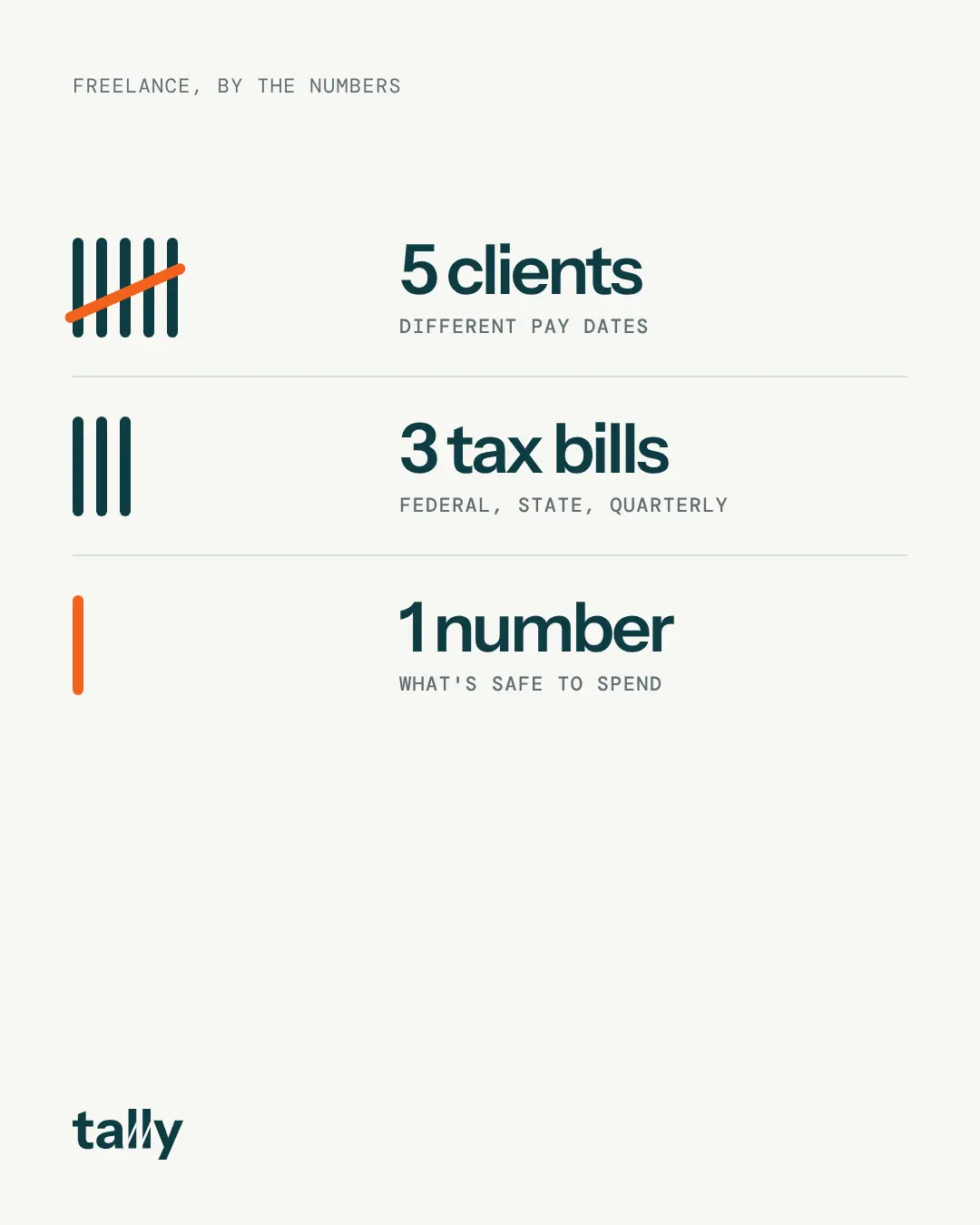 Post: 5 clients, 3 tax bills, 1 number